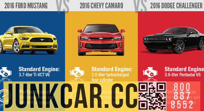 This new infographic shows three of America's most popular muscle cars side by side: the Dodge Challenger, Ford Mustang, and Chevrolet Camaro.